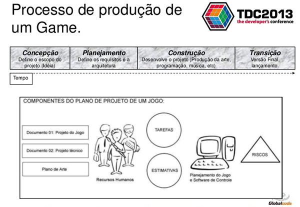 escola-brasileira-de-games-10-regras-para-sucesso-no-mercado-de-games