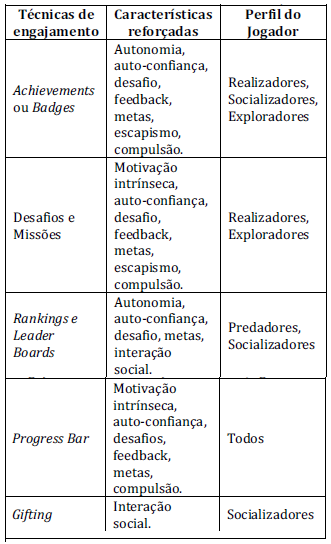 escola-brasileira-de-games-gamification
