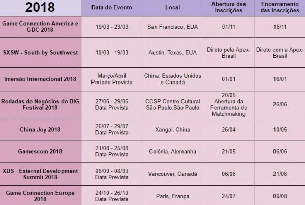escola-brasileira-de-games-calendario-de-eventos-BGD-2018