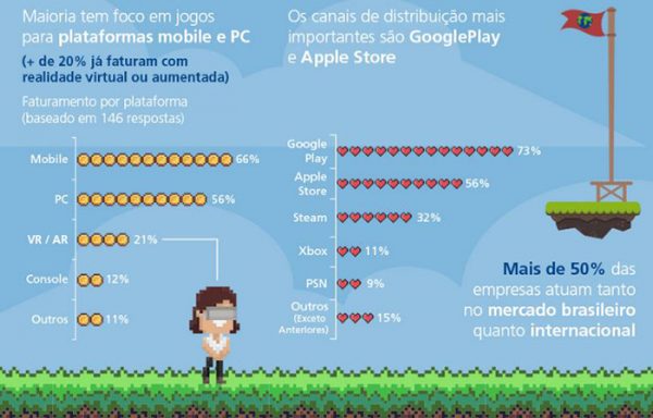 Danki Code Game - Jogos de PC mais jogados no mundo