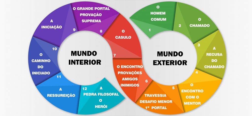 Jogo Jornada do Herói - Ludopia