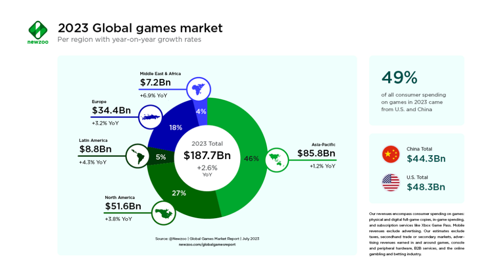 relat-rio-newzoo-2023-o-mercado-de-games-escola-brasileira-de-games