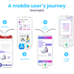 IA intensifica a competição nos canais de marketing de jogos mobile e aumenta o custo para se destacar