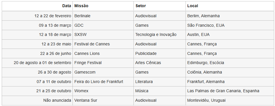 escola-brasileira-de-games-creativesp2026